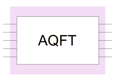 ../_images/aqft.png